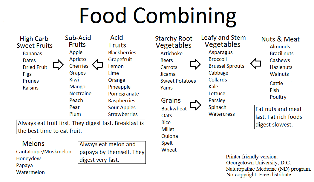 Food Combining - Does It Really Work? - Health My Lifestyle