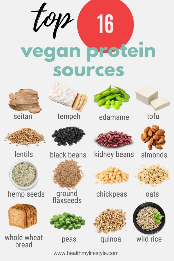 These are the top sources of protein on a plant-based diet to ensure you're eating a balanced diet. Eat a variety of these daily to get all 9 essential amino acids to build and maintain muscles on a vegan diet. #plantbasedprotein #veganprotein #highproteinveganfood #veganproteinsources #howtogetproteinonavegandiet