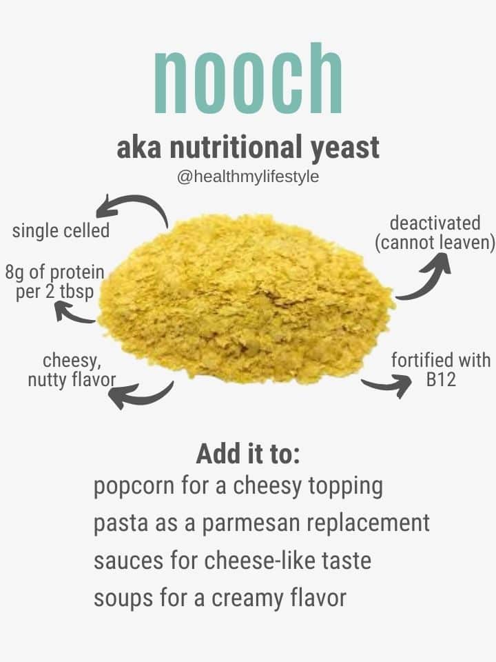 Infographic explaining what nutritional yeast is including that it is single celled, deactivated (cannot leaven), 8 grams of protein per 2 tablespoons, cheesy/nutty flavor, fortified with B12, and can be added to popcorn, pasta, "cheese" sauce, and soups.